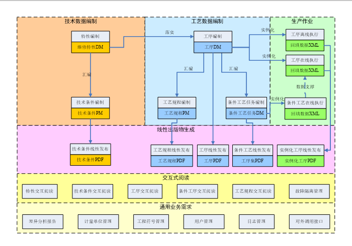 MPM功能图-系统业务架构.jpg