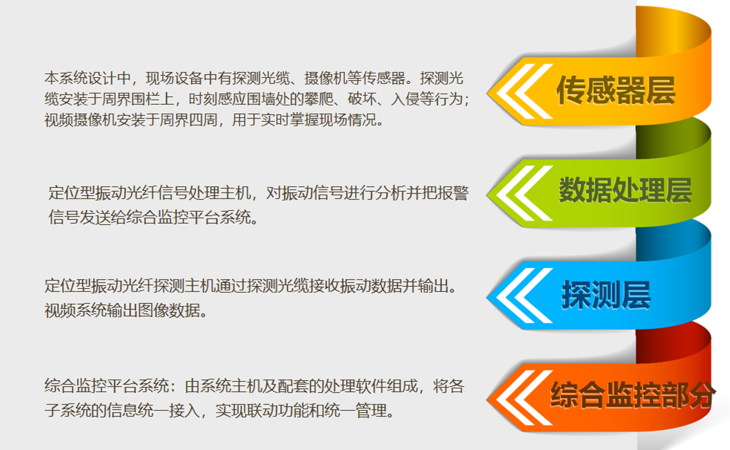 周界安防功能模块图小.jpg