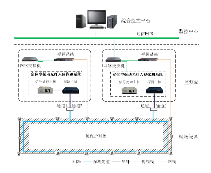 周界安防功能图小.jpg