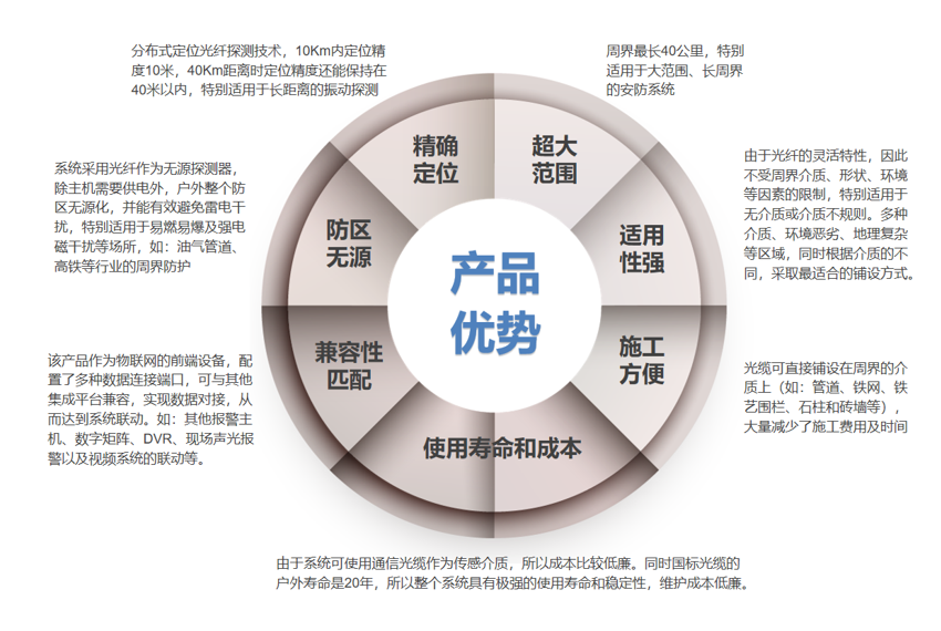 周界安防产品优势图小.jpg