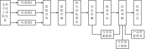 PHM业务流程图.jpg