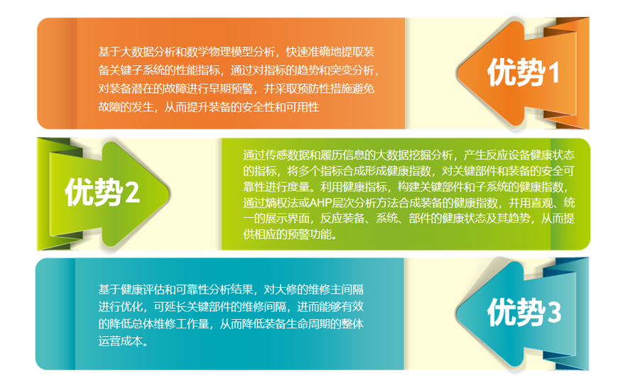 PHM产品优势图.jpg