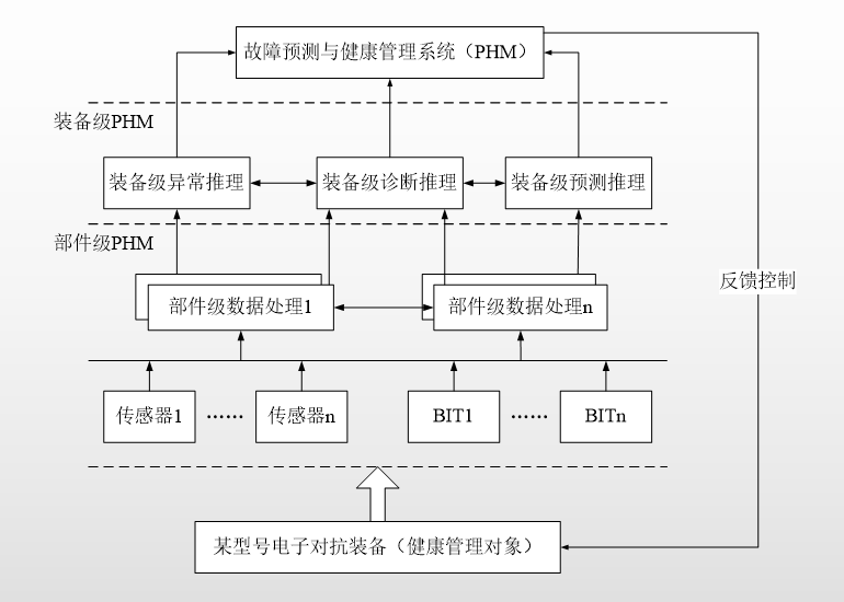 PHM数据流向.jpg