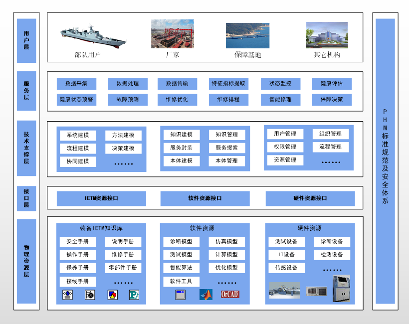 PHM逻辑架构.jpg