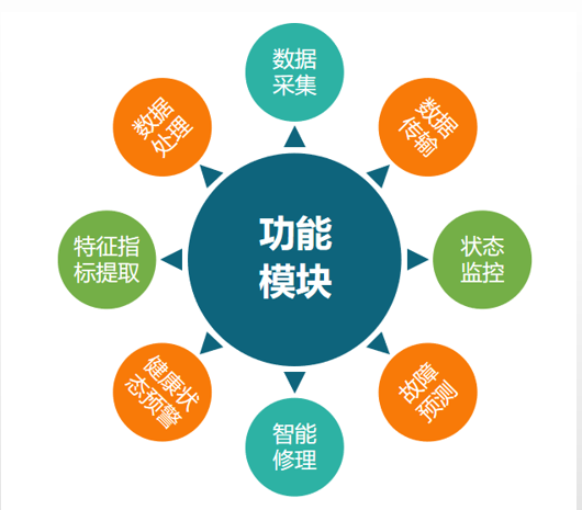 PHM功能图.jpg