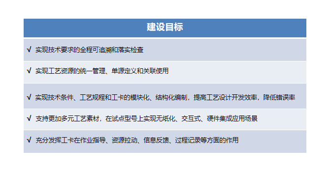 MPM功能图-建设目标.jpg