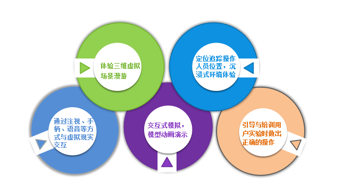 VRAR优势图.jpg